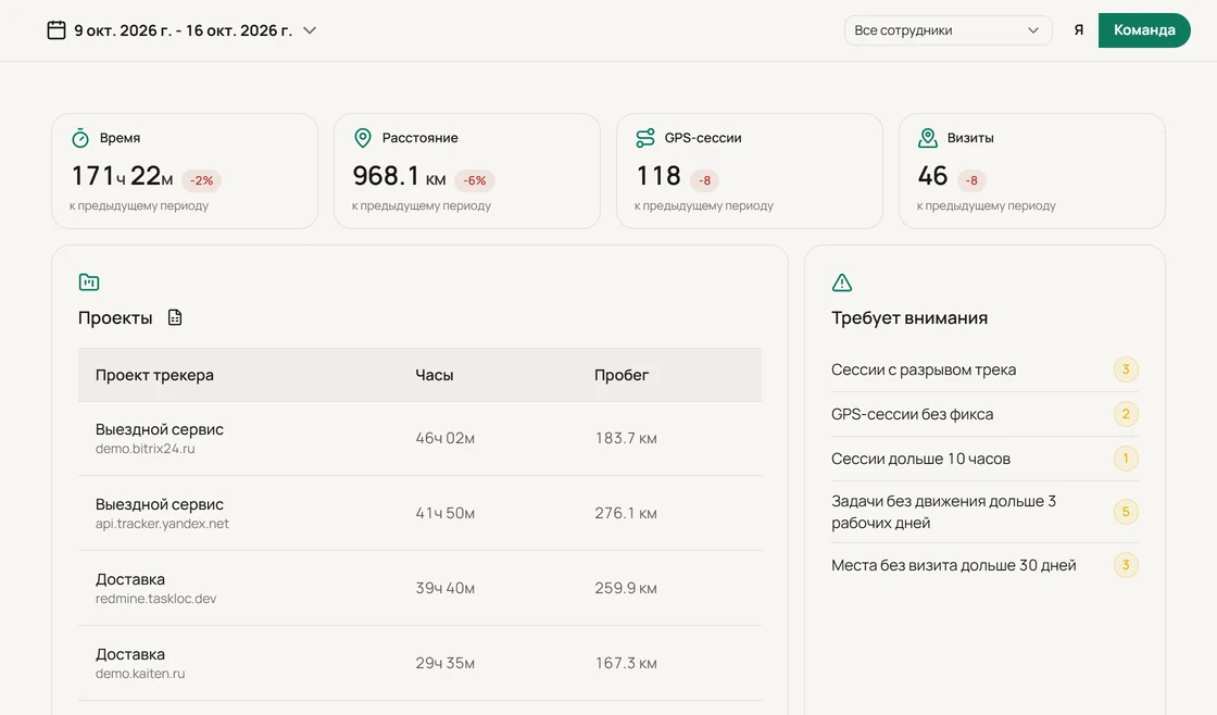 Веб-кабинет, раздел статистики в режиме "Команда" на данных демо-организации